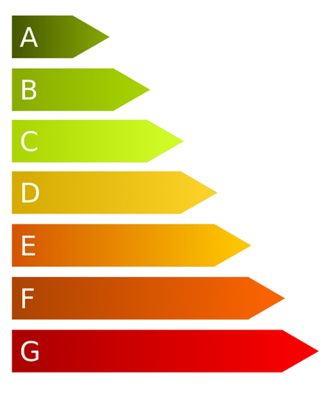 Performance énergétique minimale du logement : publication du décret d’interdiction de mise en location des logements classés D, E et F (décret n°2023-796 du 18 août 2023)